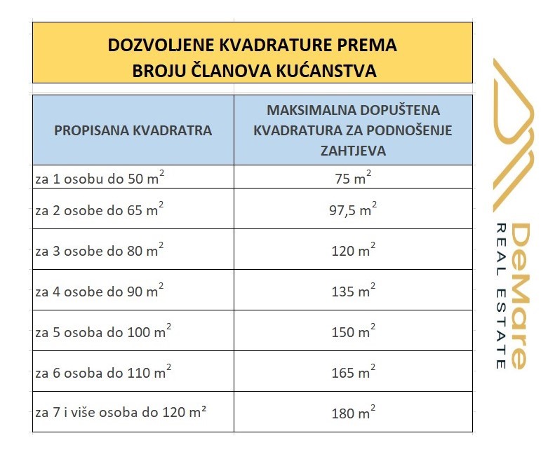 povrat poreza